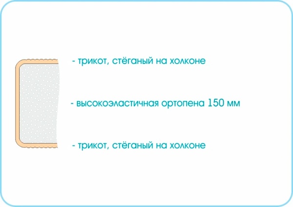 Матрас Sleep Roll 800х1900