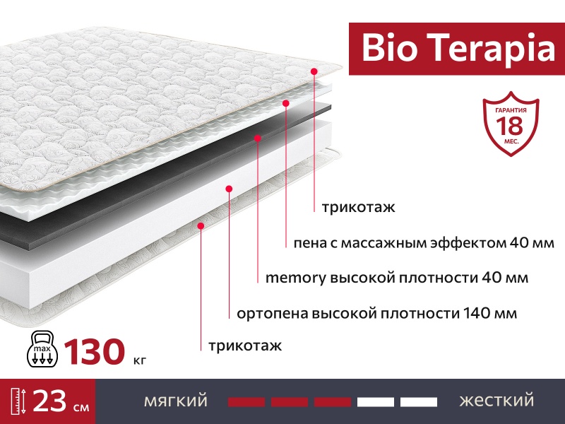 Матрас BIO Terapia 2000х1900