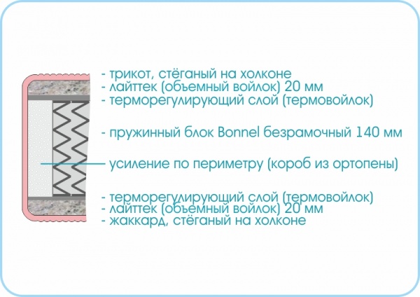 Матрас Люкс Стандарт 800х1900